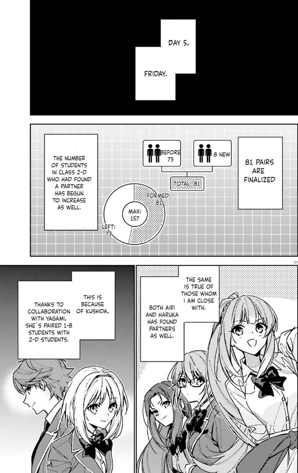 Welcome to the Classroom of the Second-year Chapter 10 - Read Manga Online