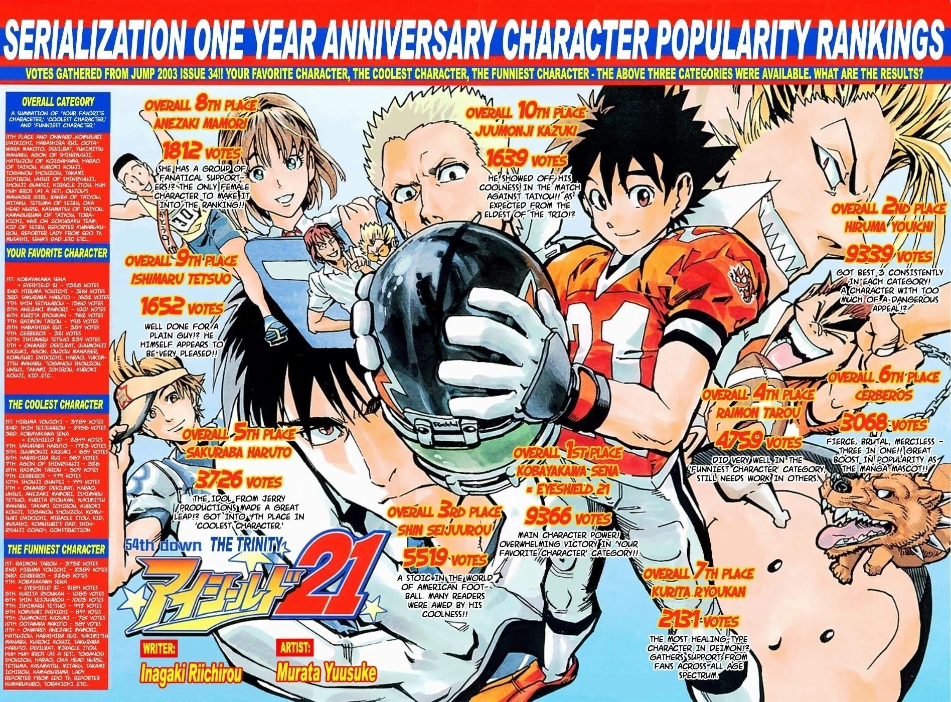 Eyeshield 21 манга купить фото 74